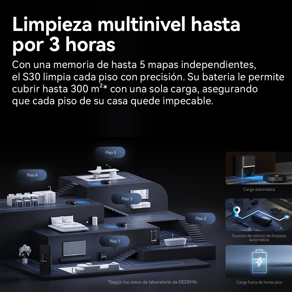 Aspiradora Robot Inteligente Deerma DEM-S30 Negro